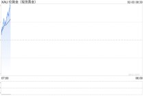 金价长期上涨的逻辑还在吗？