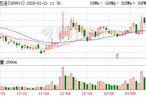 兆龙互连：公司产品暂未应用于商业航天领域
