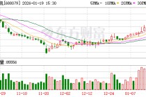 美迪凯：公司暂未涉及OCS（光交换机）相关产品的制造