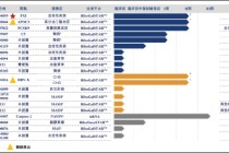 瑞博生物转战港交所：18年“烧钱”未果 “技术换现金”能否撑起35亿估值？