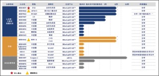 瑞博生物转战港交所：18年“烧钱”未果 “技术换现金”能否撑起35亿估值？