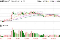 碳纤维概念强势，中复神鹰20%涨停，吉林碳谷等大涨