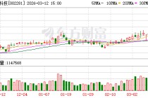 光迅科技：注意到网络出现涉及公司送样及潜在客户、取得大额订单、收入预测等相关信息 经核实均为不实信息