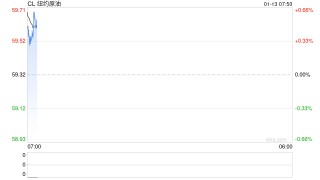 油价盘后继续大幅冲高，特朗普态度让伊朗局势再次升温