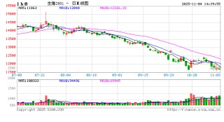 东海期货生猪月度策略报告|猪价超跌后低估值及政策稳定预期增强