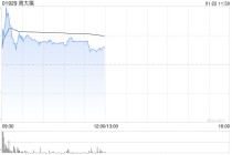 中金：维持周大福跑赢行业评级 上调目标价至17.85港元