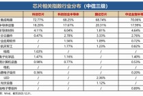 聚焦“高精尖”· “20CM”高弹性|科创芯片ETF华宝（589190）今起全“芯”上市！