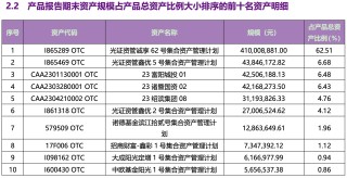 重磅新规将出台！银行理财产品信披会有哪些变化？