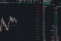 光模块龙头新易盛涨超4%！百分百布局新质生产力的—华宝基金双创龙头ETF（588330）逆市摸高0.32%，彰显韧性