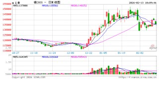 华泰期货：印尼镍矿事件持续发酵，镍价高位震荡
