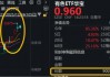 资金买点信号显现？有色ETF华宝（159876）获资金实时净申购900万份！机构：有色金属牛市将持续进阶！