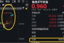 资金买点信号显现？有色ETF华宝（159876）获资金实时净申购900万份！机构：有色金属牛市将持续进阶！