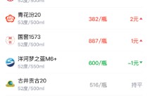 酒价内参3月14日价格发布 白酒终端价格小幅回升