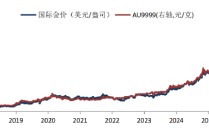 华安基金：油价飙涨叠加非农数据爆冷，美联储或陷入两难