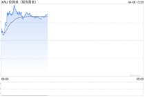 全球央行疯狂囤金！金砖国家黄金储备骤升至17.4%，美元份额跌至30年低点