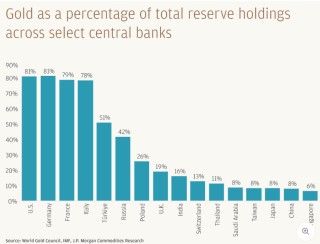 摩根大通豪言金价2026年剑指5055美元，两大买家即将入场！