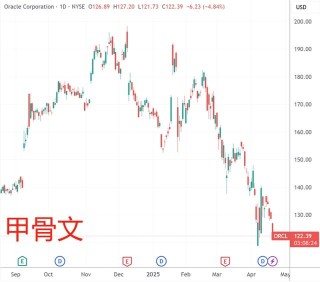 精准逃离“特朗普顶”！扎克伯格、戴蒙位列一季度美股减持高管前列