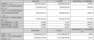 艾比森、诺瓦星云等4家LED企业公布最新业绩