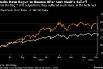 摩根士丹利分析师威尔逊：人工智能驱动科技股涨势仍有上行空间