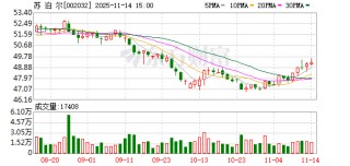 苏泊尔：450088股限制性股票11月18日上市流通