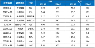 国海研究|7月十大金股