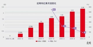 终于，字节的火烧到阅文了