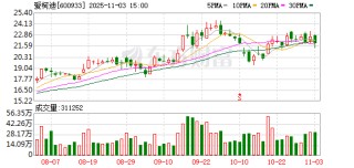 爱柯迪：累计回购公司股份606.82万股
