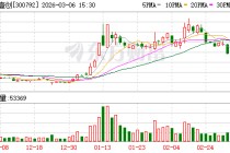 壹网壹创：公司2025Q4已开始与杭州头部脑机接口公司合作，2026年将进一步拓展该品类合作