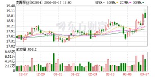 凌霄泵业：目前公司中东地区业务规模占比较低，对公司整体影响较小