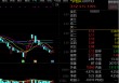 600193，000609，涨停！超跌滞涨的优质科技股名单曝光
