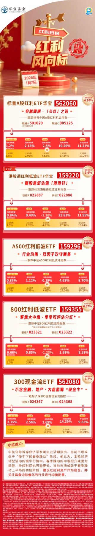 红利风向标 | 春季躁动或处于初始阶段，红利打底均衡配置