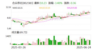 合众思壮：2025年一季度已实现扭亏为盈