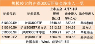 破万亿！又见证历史