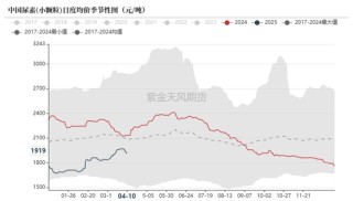 尿素：“内循环”主导下的强势