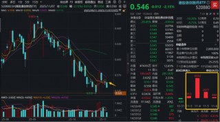 变盘在即？A股最大医疗ETF（512170）低位连收十字星！港股通创新药再陷调整，四季度还有机会吗？