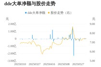 博云新材主力资金持续净流入，3日共净流入2216.08万元