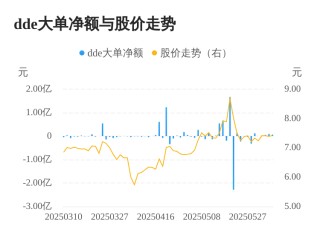 博云新材主力资金持续净流入，3日共净流入2216.08万元