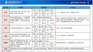 【沥青周报】OPEC+7月份延续增产，Bu-Brent裂解价差再延强势