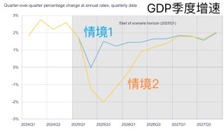 加拿大央行放弃经济前瞻指引 警告全面贸易战将导致长达一年衰退