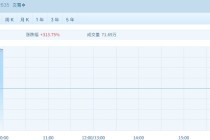 港股高开低走 新股表现分化优质标的受追捧