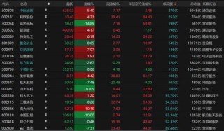 缩量万亿！明日A股怎么走？