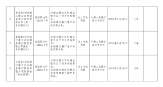 浙江缙云农村商业银行被罚70万元：未按规定履行客户身份识别义务等