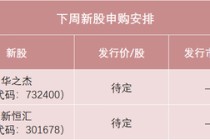 下周，半导体细分龙头来了！