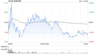 晶泰控股完成对LCC科技公司的收购