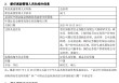正式官宣！东方红资产管理新任成飞为总经理