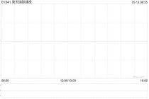 昊天国际建投5月12日完成发行1.25亿股配售股份