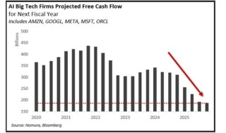 数据风暴来袭！警惕经济超预期反杀股市