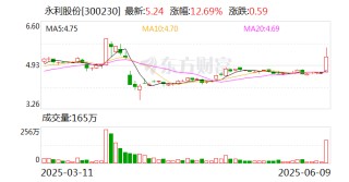 永利股份：公司产品已广泛应用于高端玩具领域