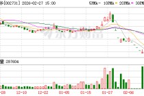ST萃华新增四笔借款逾期 累计逾期本金增至3.76亿元