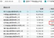 招商基金总经理徐勇卸任，招银理财总裁钟文岳接任，曾任招商基金常务副总经理